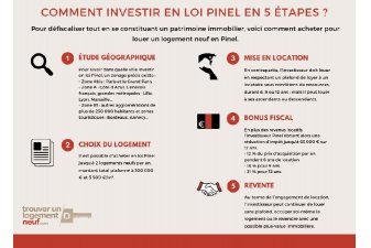 Dans Quelle Ville Investir En Loi Pinel